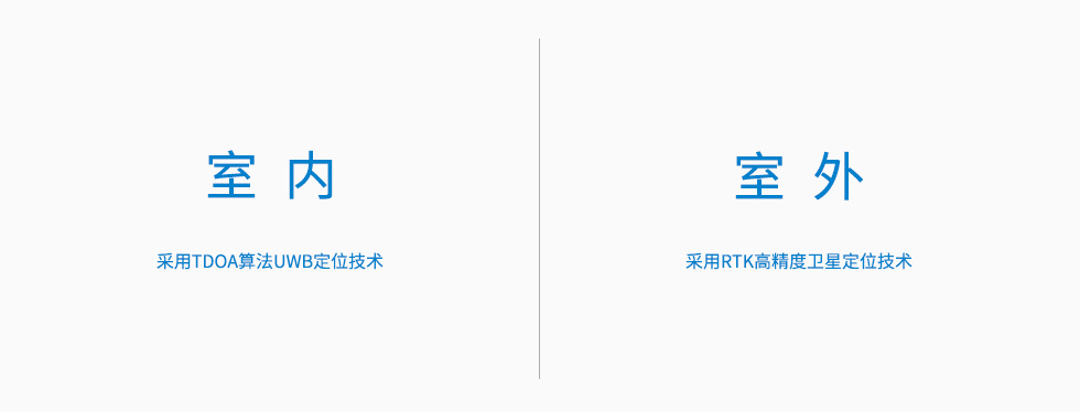 室内UWB定位和室外RTK高精度定位.jpg