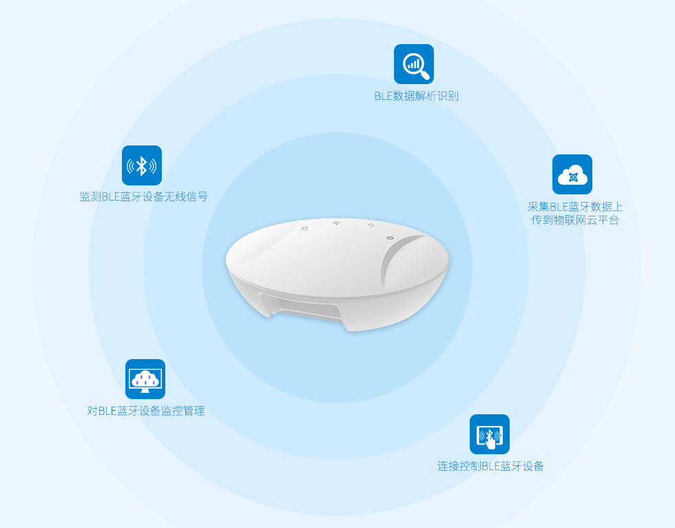 蓝牙网关数据采集.jpg