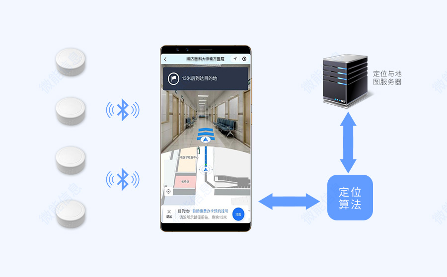 蓝牙定位导航系统.jpg