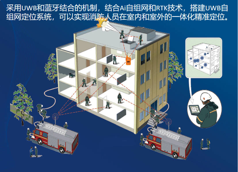 消防救援现场UWB定位方案：科技赋能，精准救援