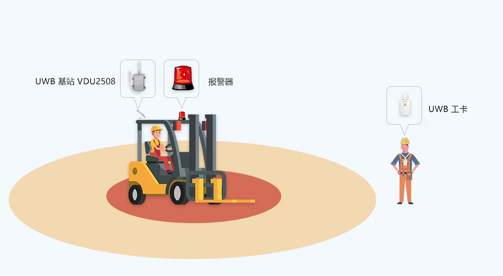 叉车与人防撞预警原理chs.jpg