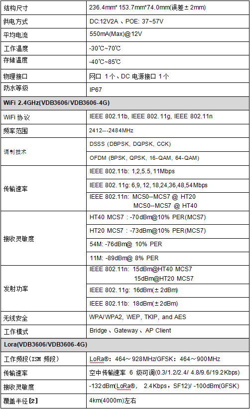 LoRa网关VDB3606-4G参数